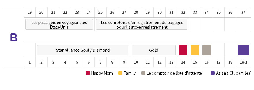 B Les passagers en voyageant les États-Unis:19,20,21,22,23,24 Les comptoirs d'enregistrement de bagages pour l'auto-enregistrement:25,26,27,28,29,30,31,32 Star Alliance Gold / Diamond: 1,2,3,4,5,6,7,8,9 Gold:10,11,12,13 Happy Mom:14 Family:15 Le comptoir de liste d'attente:16 Asiana Club (Miles):18-1