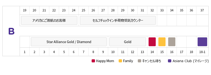 B アメリカにご渡航のお客様:19,20,21,22,23,24 のセルフチェックイン手荷物受託カウンター:25,26,27,28,29,30,31,32 Star Alliance Gold / Diamond: 1,2,3,4,5,6,7,8,9 Gold:10,11,12,13 Happy Mom :14 Family:15キャンセル待ち:16 Asiana Club (マイレージ):18-1