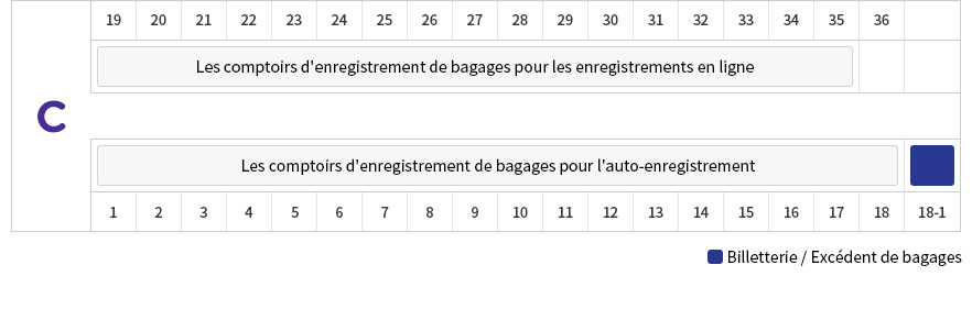 C Les comptoirs d'enregistrement de bagages pour les enregistrements en ligne:19,20,21,22,23,24,25,26,27,28,29,30,31,32,33,34,35 Les comptoirs d'enregistrement de bagages pour l'auto-enregistrement:1,2,3,4,5,6,7,8,9,10,11,12,13,14,15,16,17,8 Asiana Club (Miles):18-1
