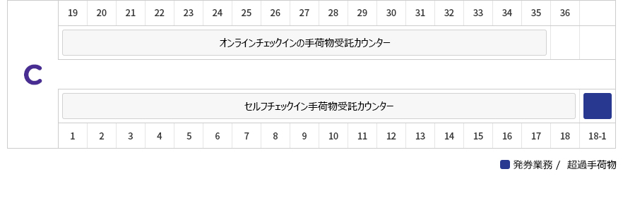 C オンラインチェックインの手荷物受託カウンターは:19,20,21,22,23,24,25,26,27,28,29,30,31,32,33,34,35のセルフチェックイン手荷物受託カウンター:1,2,3,4,5,6,7,8,9,10,11,12,13,14,15,16,17,8 Asiana Club (マイレージ):18-1